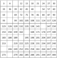 number charts counting by 3 from 3 to 300