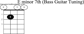 Bass Guitar Chord Diagrams For E Minor 7th