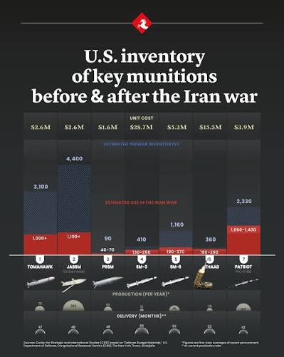 A side-by-side comparison of selected military indicators of the USA and  Iran. The figures shown are based on publicly available estimates from  GlobalFirePower (latest available year). These numbers reflect reported  counts of