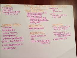 How useful a discount drug card can be to you depends on the card, its cost, and the rules for using it. Pinterest