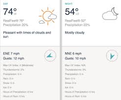 Notre Dame Football Depth Chart And Weather Report For Army