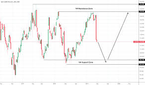 Cattle Tradingview