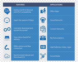 The main internet provider in malaysia is tmnet, a division of telekom malaysia, but independent service providers such as maxis and jaring also provide broadband services. Malaysia Broadband Internet Service Provider Telecommunication Aib International Blue Text Media Png Pngwing