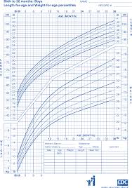Cdc Growth Chart Sample Free Download