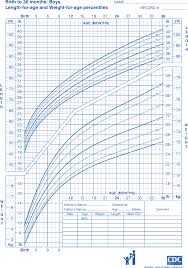 cdc growth chart sample free download