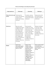 Merestrukturisasi (restructuring) paduan antara metode behavioral dengan teori kognitif target 14 h. Doc Perbezaan Bimbingan He Loveschalk Academia Edu