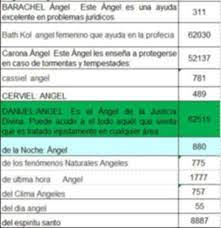 Codigos Sagrados Condios Codigos Sagrados Codigos Sagrados Agesta Codigos Numericos