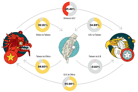 From taiwan, province of china. Semiconductors And The U S China Innovation Race Foreign Policy