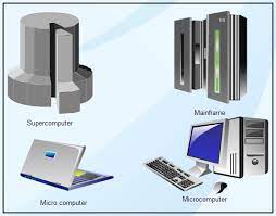 The different categories of computers include laptops, smartphones, tablets, netbooks, mainframes, personal computers and supercomputers. Types Of Computers Computer Notes