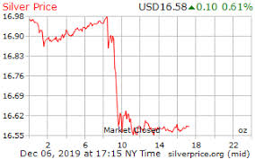 gold price on 06 december 2019