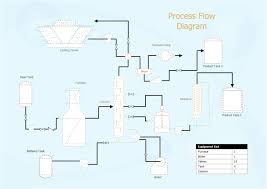Engineering Process Flow Diagram Example Get Rid Of Wiring