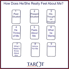 Pin On Tarot Astrology