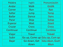 Pin De Alfredo Arce En Ingles Como Aprender Ingles Rapido Tarjeta En Ingles Como Aprender Hablar Ingles