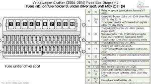 Portail des communes de france : Volkswagen Crafter 2006 2016 Fuse Box Diagrams Youtube