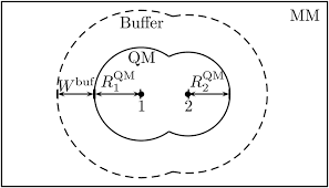 Official accounts, contact address and. Speed Dependent Adaptive Partitioning In Qm Mm Md Simulations Of Displacement Damage In Solid State Systems Physical Chemistry Chemical Physics Rsc Publishing Doi 10 1039 D0cp05149g