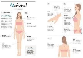 骨格診断 ナチュラル おしゃれまとめの人気アイデア pinterest mil 骨格診断 ナチュラル 骨格ナチュラル 骨格診断