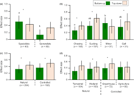 However, the terms also appear in many other areas of business, finance, investing, and economics. Pdf Bottom Up Vs Top Down Effects On Terrestrial Insect Herbivores A Meta Analysis Semantic Scholar