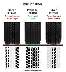 Tyre Pressure