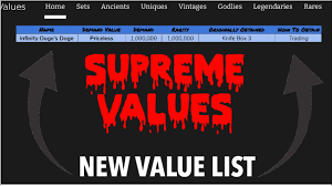 871 views · 3 months ago. New Value List For Mm2 Supreme Values Youtube
