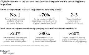 Hyundai automotive (s a) (pty) ltd. A Future Beyond Brick And Mortar Disruption In Automotive Retail Mckinsey