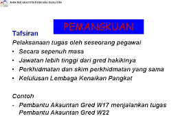 .menyambung ynk terputus dan menulis lgih ynk terlnjur kehapus. Memangku Tugas In English