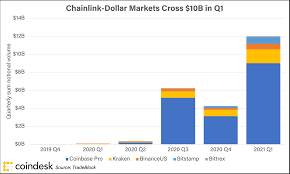 Fiat is volatile too, over longer time periods. How Chainlink S Market Cap Replaced Xrp In The Digital Large Cap Index