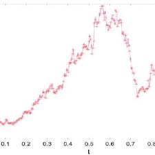 Can you find v if you know f , and vice versa, and how? Pdf Stochastic Ito Calculus And Numerical Approximations For Asset Price Forecasting In The Nigerian Stock Market