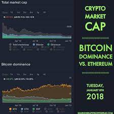 Total Crypto Market Cap Btc Dominance Tue Jan 8th 2019 Of Comments Get A Response Blockchain Crypto Market Cap Stock Options Trading Sharing Economy