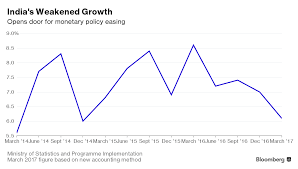 Rbi Rbi Rate Cut Back On The Table As Gdp Growth Rate Falls