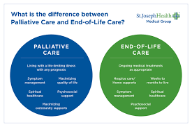 This gives you more control over your care and will improve your. Hospice Palliative Care Mission Heritage Medical Group Orange County