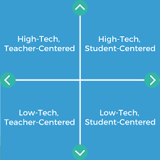 Teaching Methods