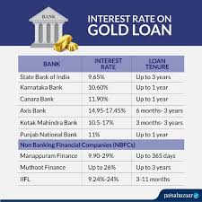 Canara bank gold loan can be availed by pledging your gold ornaments for meeting urgent personal expenses like children education, marriage and other financial emergencies in the family as well as for business purposes. Facebook