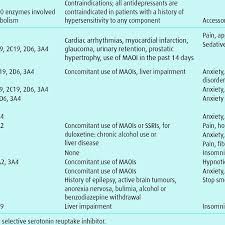 Liver Disease Antidepressants
