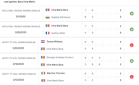 Bara has won nine singles titles and 26 doubles titles on the itf women's circuit. Timea Babos Vs Irina Bara Wta Lyon Tennis Picks
