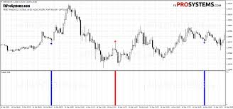 The one difference from the standard candlestick structure is . Future Volume Indicator For Binary Options Trading Fxprosystems