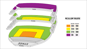 Bankers Life Fieldhouse Online Charts Collection