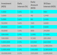 Pin On Money And Investment