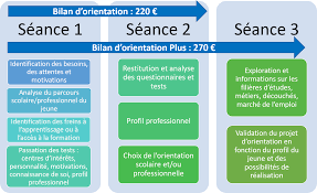 Sabrina Guillaume Orientation Scolaire Et Professionnelle Photos Facebook