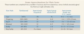 determining yarn yardage from an unlabeled skein interweave