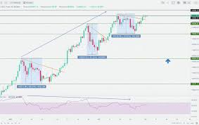 Na giełdach działających 24h na dobę z łatwością sprawdzisz kurs dzienny, tygodniowy, miesięczny i roczny, a także obliczysz równowartość pln. Kurs Bitcoin Btc Pln Notowania Najwyzsza Cena Wykresy Historia