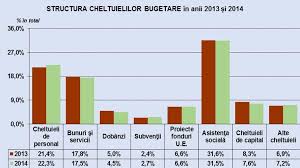 79/2017 pentru modificarea şi completarea legii nr. Guvernul Romaniei Strategia Fiscal BugetarÄƒ Pentru Perioada Pdf Telechargement Gratuit