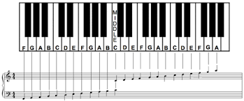 8th grade general music lessons tes teach