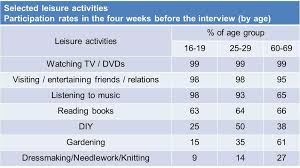 Pin On Ielts