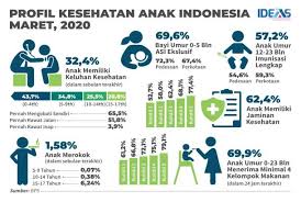 Dari anak sampai usia lanjut. Buruk Gizi Di Masa Pandemi