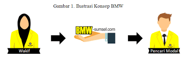 7 contoh esai pendidikan/lingkungan dan cara membuatnya lengkap. Bedah Contoh Esai Ilmiah Pemenang Artikel Terbaik