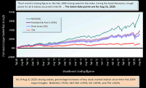 View tsx, tsxv, cryptocurrency and us market stock quotes, charts, market news, sec filings & level 2. Surprising Universality To Stock Market Enthusiasm Constructconnect Com