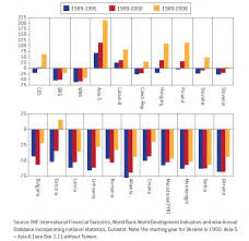 There are different servers in many countries that rise and fall with players that come and go. Https Www Oxfordenergy Org Wpcms Wp Content Uploads 2017 02 Towards A Balkan Gas Hub Ng 115 Pdf