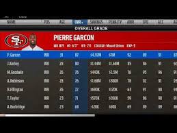 Madden 18 49ers Roster