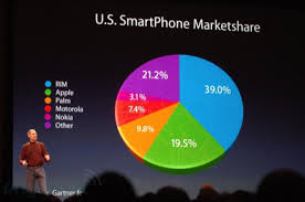 What Do You Mean Im Not Supposed To Use Pie Charts