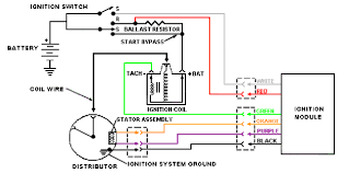 To properly read a cabling diagram, one provides to know how typically the components within the program operate. Ignition Coil Wiring Diagram Ford Ninajustanordinarygirl